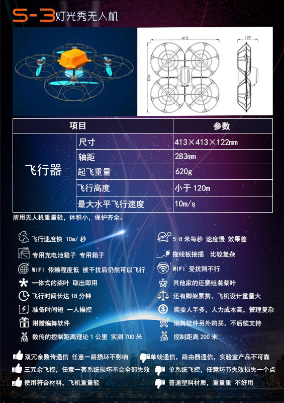 灯光秀无人机性能资料图
